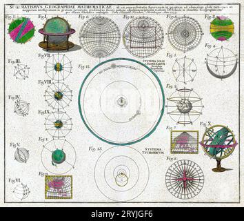 Schematismus geographiae mathematicae, ID EST repraesentatio (1753) von Johann Baptista Homann. Stockfoto