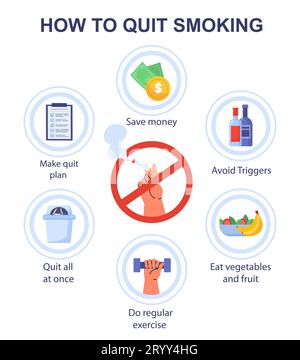 Wie man mit dem Rauchen aufhört, Vektorkonzept Stock Vektor