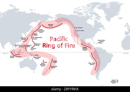 Pacific Ring of Fire, Weltkarte mit ozeanischen Gräben. Der Rand des Feuers oder auch der Zirkus-Pazifik-Gürtel. Region um den Rand des Pazifischen Ozeans. Stockfoto