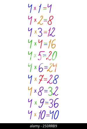 Zahlenmultiplikationstabelle in verschiedenen Farben, handgezeichnet, handgefertigt für Design zum Thema Mathematik. Stock Vektor