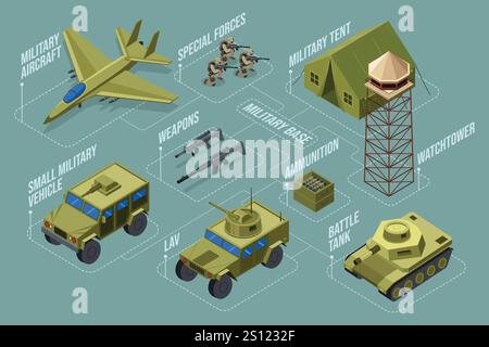 Eine Vektor-Illustration von Isometrischen Militärfahrzeugen Armeewaffen Stock Vektor