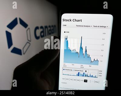 Deutschland. Juli 2024. In dieser Abbildung hält eine Person ein Mobiltelefon mit der Website des chinesischen Computerhardware-Unternehmens Canaan Inc. Vor dem Logo. (Foto von Timon Schneider/SOPA Images/SIPA USA) *** ausschließlich für redaktionelle Nachrichten *** Credit: SIPA USA/Alamy Live News Stockfoto