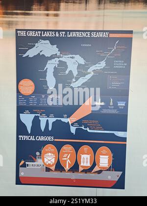 Schild „Great Lakes & St. Lawrence Seaway“ im St. Catharines Museum am Welland Canals Parkway in Ontario, Kanada Stockfoto