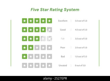 5 Sterne, positives Feedback im 3D-Stil. Kundenrezension mit fünf Sternen in Sprechblase. Service-Zufriedenheit, Qualität, gute Rate Vektor-Illustration Stock Vektor