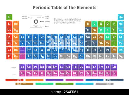 Chemisches Periodensystem von Elementen mit Vektorillustration für Farbzellen. Abbildung der periodischen Elementchemie. Chemisches Periodensystem von Elementen mit Vektorillustration für Farbzellen Stock Vektor