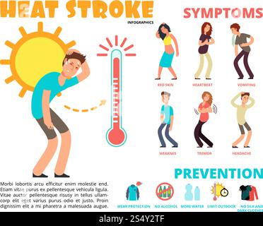 Hitzschlag- und Sommersonnenschlag-Risiko, Symptom- und Präventionsvektor-Infografiken. Sonnenschlag und Infografik Hitzschlag, Symptom- und Temperaturdarstellung. Hitzschlag- und Sommersonnenschlag-Risiko, Symptom- und Präventionsvektor-Infografiken Stock Vektor