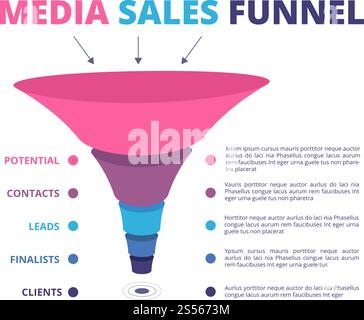 Verkaufstrichter. Leitet Marketing- und Conversion-Trichtervektor-Infografik. Verkaufstrichter und Zielscheibe, Abbildung der Konusform des Diagramms. Verkaufstrichter. Leitet Marketing- und Conversion-Trichtervektor-Infografik Stock Vektor