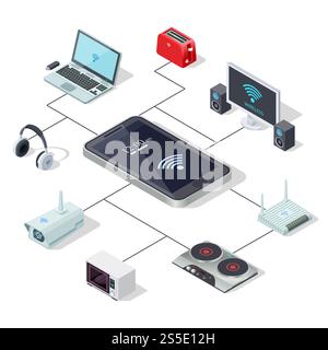 Verwaltung von Haushaltsgeräten über Smartphone – isometrisches Konzept für Smart Home. Vektormikrowellen- und tv-Steuerung, Abbildung der Router-Ausrüstung. Verwaltung von Haushaltsgeräten über Smartphone – isometrisches Konzept für Smart Home Stock Vektor