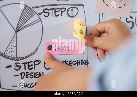 Nahaufnahme einer jungen asiatischen Frau mit Präsenzplanung des Zielprojekts an Bord im Besprechungsraum, Kopierraum Stockfoto
