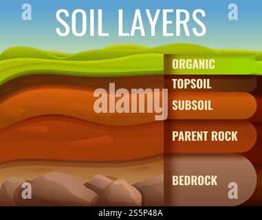 Infografik Boden Boden Boden Land. Karikatur der Boden Boden Land Vektor Infografik für Web Design. Infografik „Boden Boden Boden Land“, Cartoon-Stil Stock Vektor