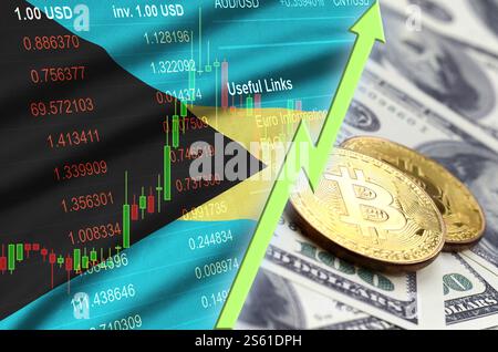 Bahamas-Flagge und Kryptowährung wachsender Trend mit zwei Bitcoins auf Dollarscheine. Konzept der Erhöhung des Bitcoin-Preises gegenüber dem Dollar. Bahamas-Flagge Stockfoto