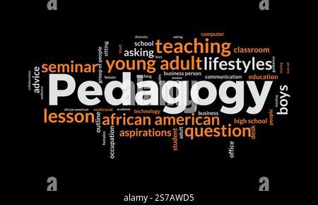 Pädagogik Word Cloud Vorlage. Pädagogische Konzeptvektor-tagcloud-Hintergrund. Vektorabbildung. Stock Vektor