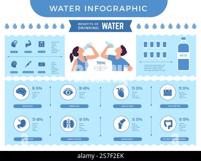 Wasser-Infografik. Vorteile des Trinkens von mehr Wasser unterschiedliche Ernährung für den menschlichen Körper neue Vektor-Infografik mit Platz für Text. Illustration der Infografik zu Wassergetränken. Wasser-Infografik. Vorteile des Trinkens von mehr Wasser unterschiedliche Ernährung für den menschlichen Körper neue Vektor-Infografik mit Platz für Text Stock Vektor
