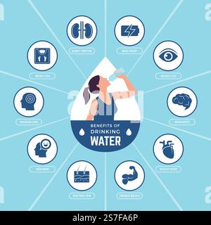 Wasservorteile. Trinksymbole flüssige gesunde Ernährung für Augen Haut und Magen neue Vektorsymbole von Wasser. Illustration von Wasser gesund zu sein, Hydration medizinische Poster. Wasservorteile. Trinksymbole flüssige gesunde Ernährung für Augen Haut und Magen neue Vektorsymbole von Wasser Stock Vektor