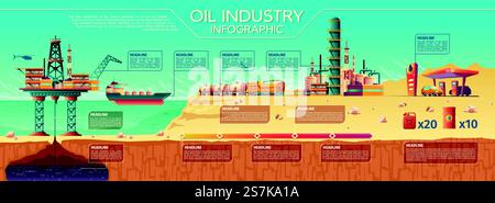 Infografiken zur Präsentation der Vektorölindustrie. Offshore-Rohölgewinnung, Transport, Raffinerieanlage. Illustration Wasserölbohrplattform, Tankschiff Schienentanks, Autotankstelle. Vektor-Ölindustrie Infografiken Offshore-Plattform Stock Vektor