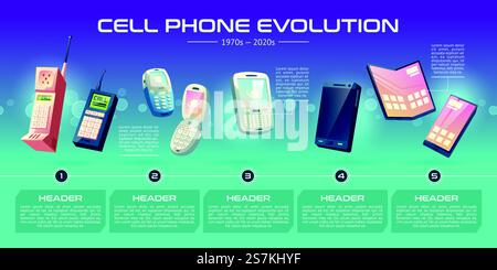 Handys Technologien Evolution Cartoon Vektor Banner. Telefongenerationen von alten Modellen mit physischen Schlüsseln bis hin zu modernen intelligenten Geräten mit flexibler und faltbarer Touchscreen-Illustration auf der Zeitleiste. Die Evolution des Mobiltelefons stellt ein Cartoon-Vektor-Banner dar Stock Vektor