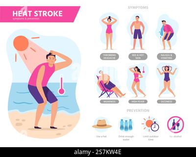 Hitzschlag-Symptome. Sonnenschutz, Schutz vor Überhitzung im Sommer und sonnigen Tagen Strand Tipps Vektor Infografik Illustration. Symptom Hitzschlag und Prävention von Sonnenschlag. Hitzschlag-Symptome. Sonnenschutz, Schutz vor Überhitzung im Sommer und sonnigen Tagen Strand Tipps Vektor Infografik Illustration Stock Vektor