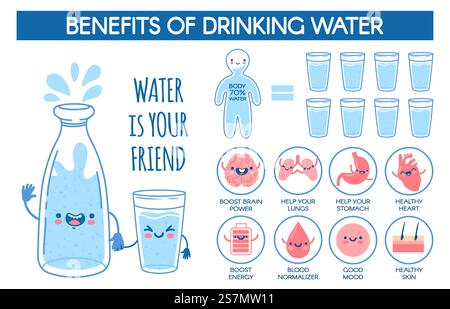 Vorteile des Trinkwassers. Tägliche Hydratationsnorm für den menschlichen Körper. Medizinisches Poster mit Flasche und Glas und Vektor-Infografik für gesunde Getränke. Verbesserung der Gesundheit, Leben Wellness Informationen. Vorteile des Trinkwassers. Tägliche Hydratationsnorm für den menschlichen Körper. Medizinisches Poster mit Flasche und Glas und Vektor-Infografik für gesunde Getränke Stock Vektor