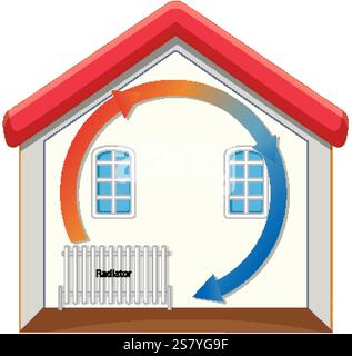 Diagramm zur Wärmezirkulation des Kühlers in einem Haus Stock Vektor