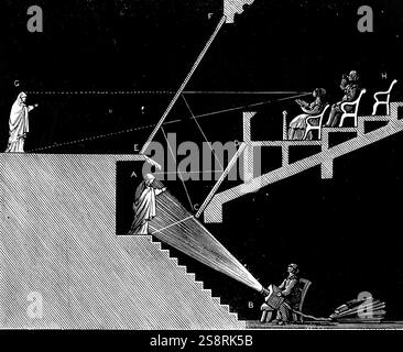 Kupferstich mit der Darstellung der Methode als "Pepper's Ghost" bekannt. Ein Bild von einem 'Ghost' ist auf die Bühne mit der Verwendung von Spiegeln und reflektierte Licht projiziert. Um dem Publikum die 'Ghost' erscheint auf der Bühne zu stehen. Vom 19. Jahrhundert Stockfoto