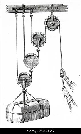 Gravur, die verschiedene Anwendungen der schiefen Ebene. Vom 19. Jahrhundert Stockfoto