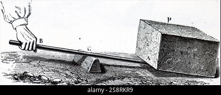 Gravur, die verschiedene Anwendungen der schiefen Ebene. Vom 19. Jahrhundert Stockfoto