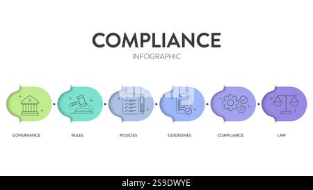 Compliance Framework Infografik Diagramm Abbildung Bannervorlage mit Symbolvektor enthält Governance, Regel, Richtlinien, Richtlinie, Compliance und Stock Vektor