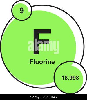 Flaches Design mit chemischem Schild und Symbol Stock Vektor