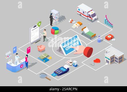 Isometrisches Flussdiagramm für Medizin online, Vektorillustration. Smartphone, Apotheke, Arzt Apotheker, der Kunden am Schalter bedient, verschreibungspflichtige Medikamente, Patientenmedikamente. Online-Apotheke, Drogerie. Isometrisches Flussdiagramm für Medizin online, Vektorillustration. Online-Apotheke, Drogerie. Stock Vektor