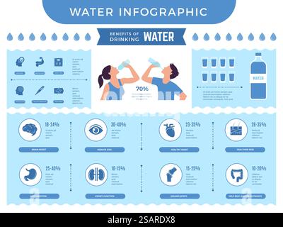 Wasser-Infografik. Vorteile des Trinkens von mehr Wasser unterschiedliche Ernährung für den menschlichen Körper neue Vektor-Infografik mit Platz für Text. Illustration der Infografik zu Wassergetränken. Wasser-Infografik. Vorteile des Trinkens von mehr Wasser unterschiedliche Ernährung für den menschlichen Körper neue Vektor-Infografik mit Platz für Text Stock Vektor