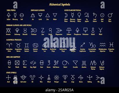 Alchemistische Symbole. Antike Alchemie Zeichen von Primen, grundlegenden und banalen Elementen, planetaren und späteren Metallen, Prozessen, Einheiten und Ausrüstung Mystery geometrische Ikonen Vektor Set. Magische Astronomie. Alchemistische Symbole. Antike Alchemie Zeichen von Primen, grundlegenden und banalen Elementen, planetaren und späteren Metallen, Prozessen, Einheiten und Ausrüstung Mystery geometrische Ikonen Vektor Set Stock Vektor