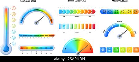 Gefühlskalenthermometer. Stress Spannung, Schmerzniveau und emotionale Skalen mit Emoji-Gesichtern. Infografik-Vektorsatz für den Gesundheitszustand. Belastungs- und Schmerzmessung, Feedback oder Bewertung von Kunden. Gefühlskalenthermometer. Stress Spannung, Schmerzniveau und emotionale Skalen mit Emoji-Gesichtern. Infografik-Vektorsatz für den Gesundheitszustand Stock Vektor