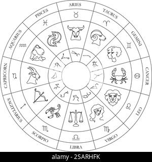 Zodiac Circle. Astrologie-Rad mit durchgehenden einzeiligen Tierkreiszeichen, Konstellationen und Illustrationen Vektorkunst. Kalender mit verschiedenen Horoskopzeichen in runder Form isoliert auf weiß. Zodiac Circle. Astrologie-Rad mit durchgehenden einzeiligen Tierkreiszeichen, Konstellationen und Illustrationen Vektorkunst Stock Vektor