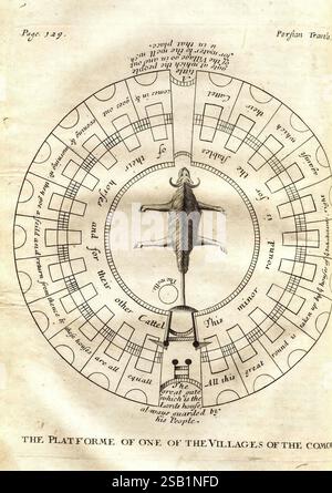 Die sechs Reisen von John Baptista Tavernier, London, gedruckt für R.L. und M. P, 1678, Indien, Türkei, Iran, Beschreibung und Reise, Reisen und Reisen, Ein detailliertes Diagramm, das das Layout einer kommunalen Dorfplattform veranschaulicht, mit einem kreisförmigen Design, das in Abschnitte mit komplizierten Mustern unterteilt ist. In der Mitte befindet sich ein Bild einer flachen Darstellung eines Tieres, möglicherweise einer Kuh, die seine Bedeutung für die Gemeinschaft symbolisiert. Um diese zentrale Figur herum befinden sich Abschnitte mit verschiedenen Funktionen oder Rollen, die Bereiche für die Interaktion von Personen, Aktivitäten oder bestimmte Bereiche für d angeben Stockfoto