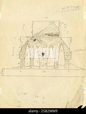 Chichen Itza, Mexiko, 1895, Anthropologie, Archäologie, Chichen Itza, Feldnotizen, Geologie, Illustrationen, Maya-Kunst, Mexiko, Halbinsel Yucatan, Archive, viele Hüte von Holmes, die Illustration zeigt eine detaillierte architektonische Zeichnung, die die Höhe einer Struktur zeigt, die durch drei markante Bögen gekennzeichnet ist. Jeder Bogen wird von einer Reihe von sorgfältig abgegrenzten Linien flankiert, die das Mauerwerk und das Mauerwerk darstellen. Beschriftungen und Messungen werden durchgehend eingeschrieben, die spezifische Details zu den Abmessungen enthalten, einschließlich eines Hinweises, der eine Höhe von 20 Fuß von einer Grundlinie angibt. Die Skizze f Stockfoto