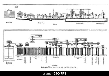 Papierherstellung Installation aus Strobel in Chemnitz, 19. Jahrhundert (mit Grundriss). Ein historischer Gravur mit einer vollformatigen Papierfabrik von Strobel in Chemnitz. Der Grundriss zeigt das Layout von Zellstoffbehältern, Trocknungssystemen und Walzmaschinen und zeigt die Technik hinter Papierfabriken des 19. Jahrhunderts Stockfoto