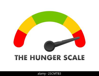 Hungerskala zur Messung gefährlicher Hungersnot und Hungersnot Stock Vektor