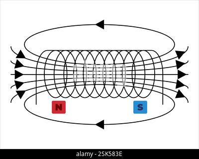 Magnetmagnetschaltung kreisförmige Zylinderform Induktion Elektromagnetismus Energie-Element Magnetfeld Drahtwissenschaft Physik Symbol Design Schema Stock Vektor