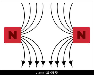 Im Gegensatz zum Pole ziehen zwei gleiche Magnet Nordpol Abstoßung Reaktion Wissenschaft Physikalische Bildung Experiment Magnetismus Elektromagnetismus Energie Stock Vektor