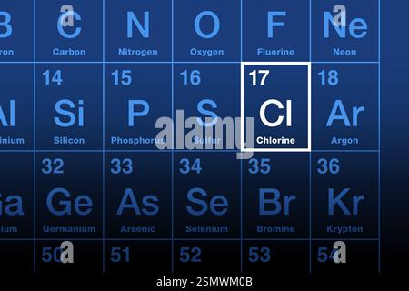 Chlorelement auf dem Periodensystem. Halogen mit der Atomzahl 17 und dem Symbol Cl aus dem griechischen Wort khloros, was blassgrün bedeutet. Stockfoto