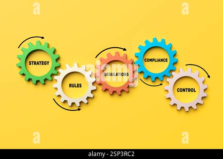 Farbenfrohe, ineinander greifende Zahnräder symbolisieren die Vernetzung von Strategie, Regeln, Vorschriften, Compliance und Kontrolle zur Erreichung von Geschäftszielen Stockfoto