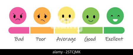 Feedback-Emojis, die den Grad der Kundenzufriedenheit darstellen. Eine kontinuierliche Linienzeichnung einer Umfrage zur Kundenerfahrung, die glücklich, neutral und wütend zeigt Stock Vektor