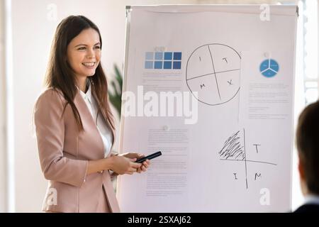 Frau, die während der Präsentation vor dem Flipchart steht Stockfoto