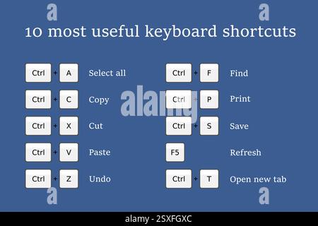 Infografiken für Tastenkombinationen. Nützliche System-Hotkeys für grundlegende Computerkenntnisse. Stock Vektor
