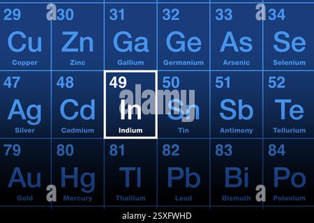 Indium im Periodensystem der Elemente. Weiches Metall mit der Atomzahl 49 und dem Symbol nach lateinischem Indium, Bedeutung Indiens. Stockfoto
