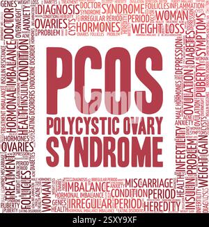 PCOS - polyzystisches Ovarialsyndrom Vektor-Illustration Wortwolke isoliert auf weißem Hintergrund. Stock Vektor