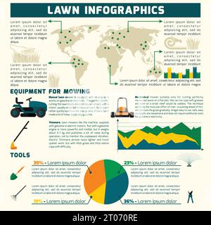 Infografik-Set für Rasen mit Mähgeräten und Werkzeugen, Symbolen und Vektorgrafiken Stock Vektor