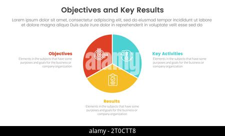 okr-Ziele und wichtige Ergebnisse Infografik 3-Punkt-Bühnenvorlage mit Kreisdiagramm-Konzept für Folienpräsentationsvektor Stockfoto