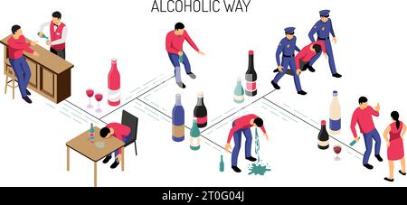 Alkoholismus Stadien Entwicklung von allein trinken in bar bis Binge auf weißem Hintergrund isometrische horizontale Vektor-Illustration Stock Vektor