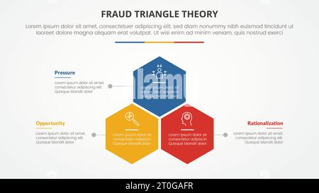 Betrugsdreieck-Theorieschablone Infografik-Konzept für Folienpräsentation mit sechseckiger oder sechseckiger Formstruktur 3-Punkt-Liste mit flachem vecto Stockfoto